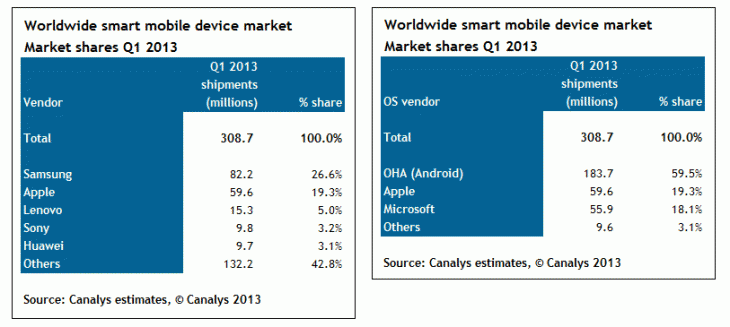 canalys q1 2013