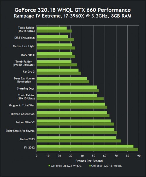 Sambut GTX 780, NVIDIA Rilis Driver 320.18 WHQL 2 fw1