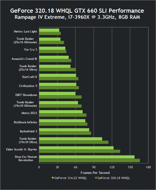 Sambut GTX 780, NVIDIA Rilis Driver 320.18 WHQL 3 fw2