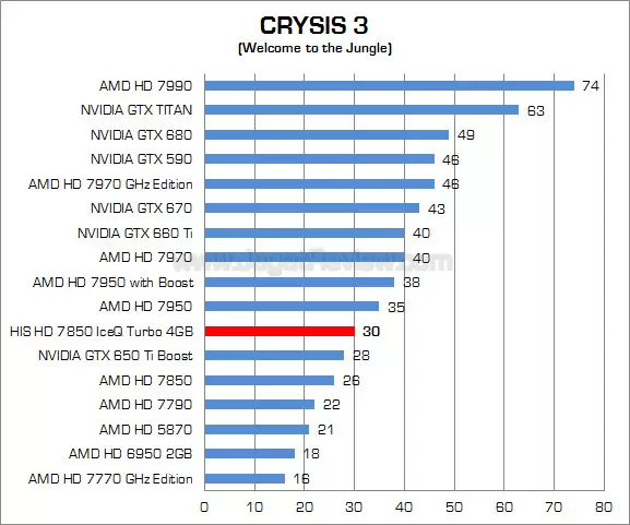 his hd 7850 4gb iceq turbo crysis3
