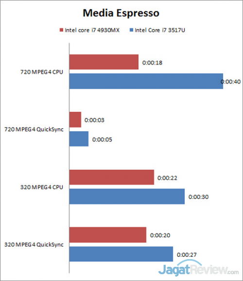 Intel Core i 4th Generation Haswell untuk Mobile 14 mse