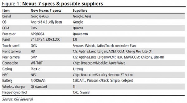 nexus 7 2 analyst 1