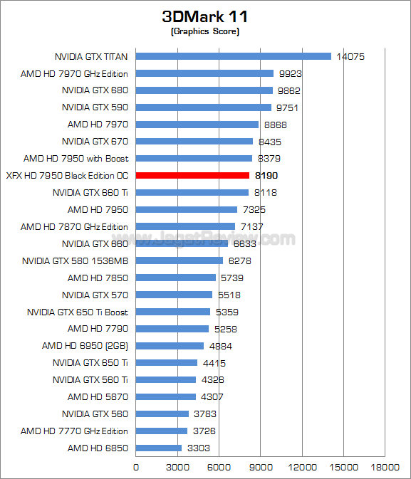 xfx hd 7950 be oc 3dm11 02 xfx hd 7950 be oc 3dm11 02