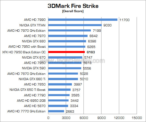 xfx hd 7950 be oc 3dmfs 01 xfx hd 7950 be oc 3dmfs 01