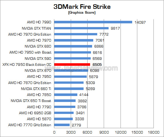 xfx hd 7950 be oc 3dmfs 02 xfx hd 7950 be oc 3dmfs 02