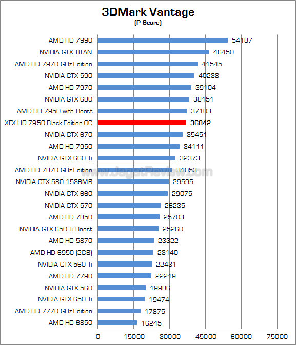 xfx hd 7950 be oc 3dmv 01 xfx hd 7950 be oc 3dmv 01