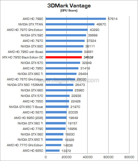 xfx hd 7950 be oc 3dmv 02 xfx hd 7950 be oc 3dmv 02