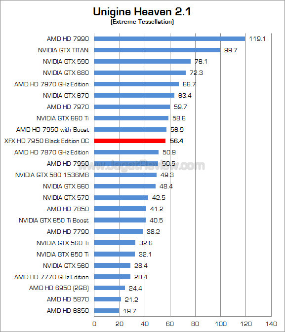 xfx hd 7950 be oc uh21 xfx hd 7950 be oc uh21