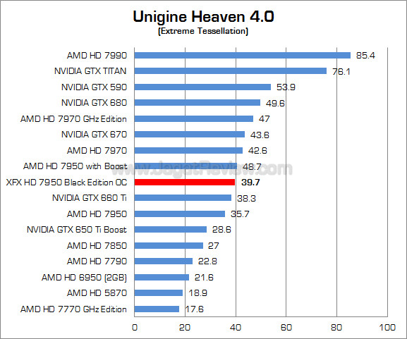 xfx hd 7950 be oc uh4 xfx hd 7950 be oc uh4