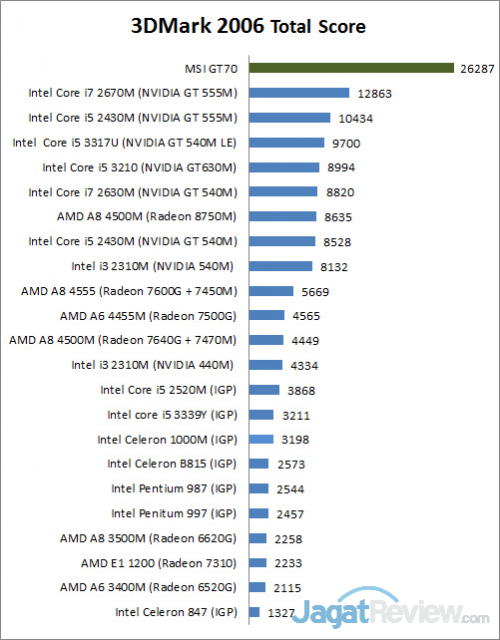 3dmark6