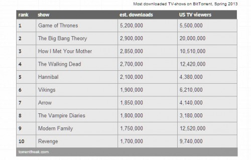 BitTorrent
