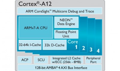 Cortex-A12