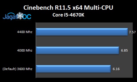Intel 'Haswell' K-Series Overclocking Guide 1 Haswell4670K_CPUOC