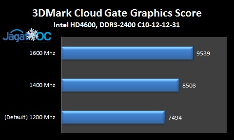 Intel 'Haswell' K-Series Overclocking Guide 6 Haswell4670K_IGPOC