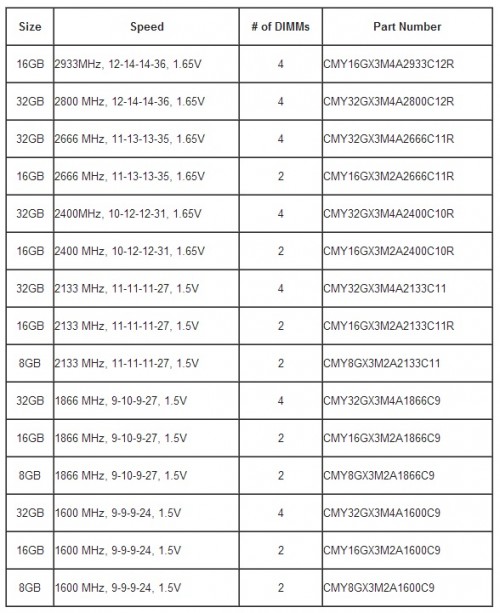 Corsair Pamerkan RAM Vengeance PRO di Computex 2013 5 List Corsair Vengeance PRo