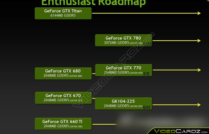 NVIDIA GeForce Enthusiast Roadmap Pictures 1