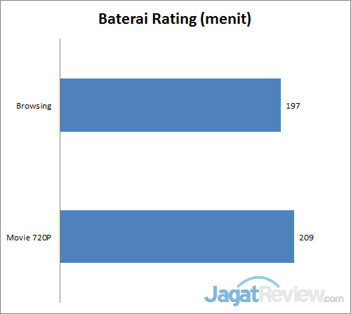 baterai