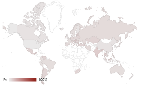 globalmalware