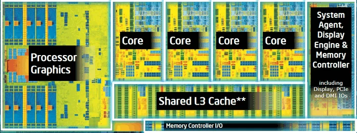 intel core i gen 4 haswell processor die