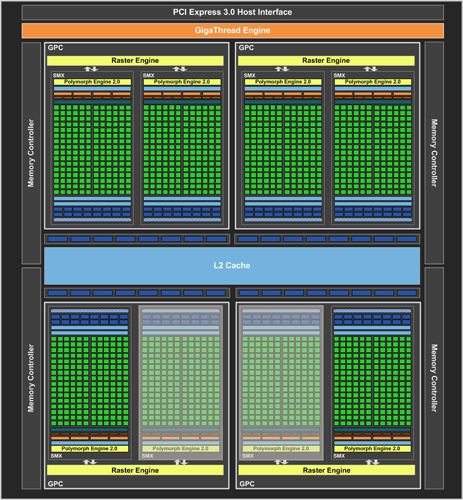 nvidia gtx 760 gpu block diagram
