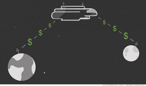 paypal-galactic-620xa