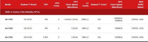 Spesifikasi AMD Temash *klik untuk memperbesar*