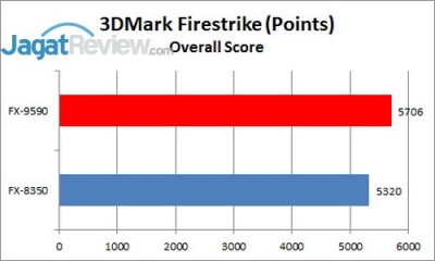 3DMark_Firestrike_Overall