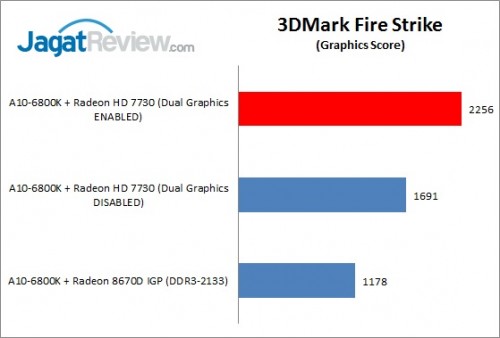 7730DG_FireStrike3