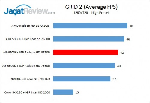 Review Performa Gaming Prosesor AMD A8-6600K: Richland Kelas Mainstream 6 A86600K_GRID2
