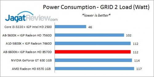 Review Performa Gaming Prosesor AMD A8-6600K: Richland Kelas Mainstream 4 A86600K_PSULoad