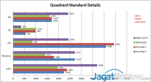 Review Axioo PicoPad 4: Smartphone Android Entry Level untuk Semua Pekerjaan 4 Axioo Picopad 4 - quadrant standard details