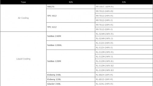 Cooler Master Siapkan Pendingin Untuk AMD FX-9000 Series 2 *klik untuk memperbesar*