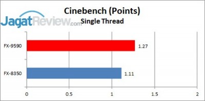 Cinebench_Single
