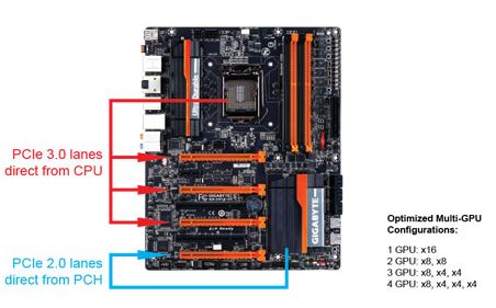 Extreme OC Review : Motherboard Gigabyte GA-Z87X-OC 3 Gigabyte Z87XOCPCIe_2