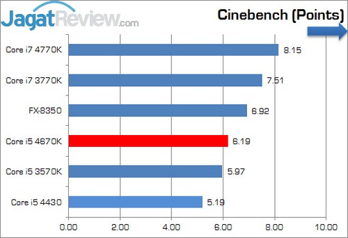 Review Prosesor Core i5 4670K: Haswell Seri K Paling Murah 7 Intel_Corei5_4670K_Cinebench_Multi