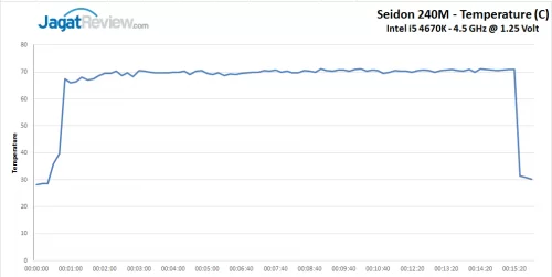 Kurva Seidon 240M OC