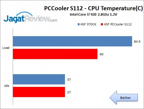 PCCoolerS122_Temp1
