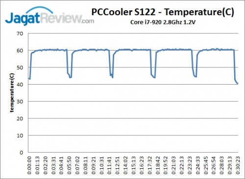 PCCoolerS122_TempLog