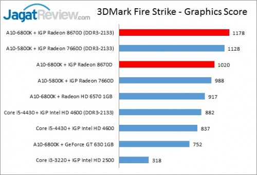 Richland6800K_3DMarkFSGRAPHICS
