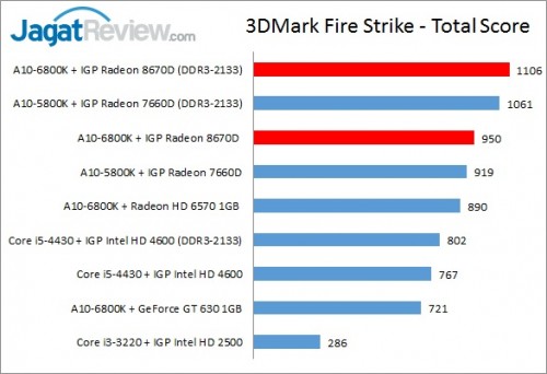 Richland6800K_3DMarkFSTOTAL