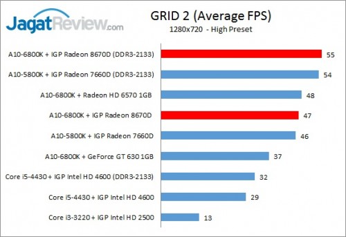 Richland6800K_720pIGP_GRID2