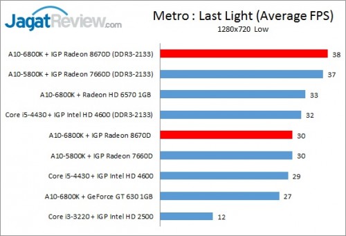 Richland6800K_720pIGP_MetroLL