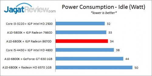 Richland6800K_720pIGP_PSUIDle
