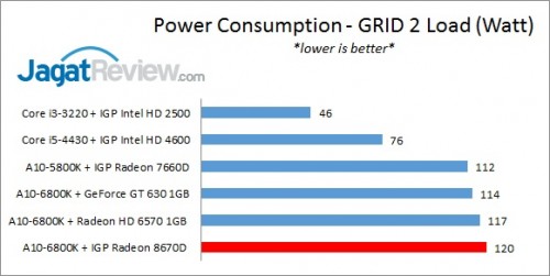 Richland6800K_720pIGP_PSULoad