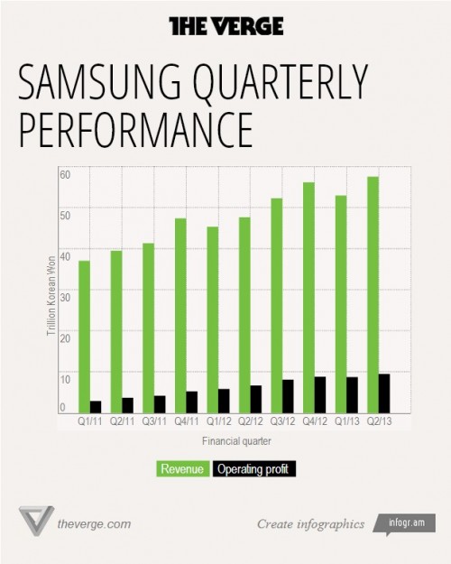 Stat performa samsung