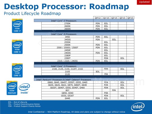 intel roadmap