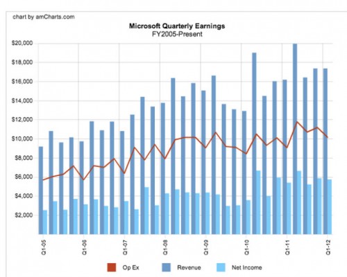 microsoft