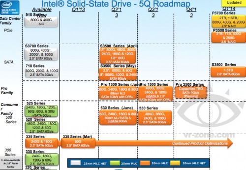 ssd 530