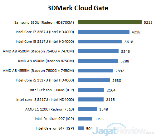 3dmark CG