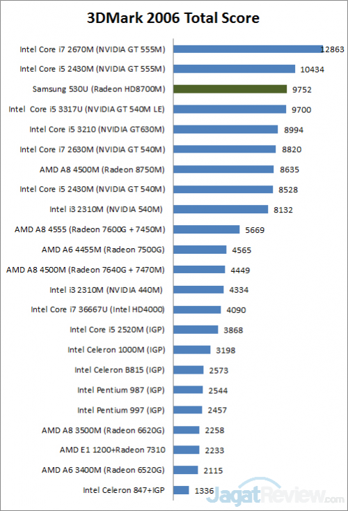 3dmark6
